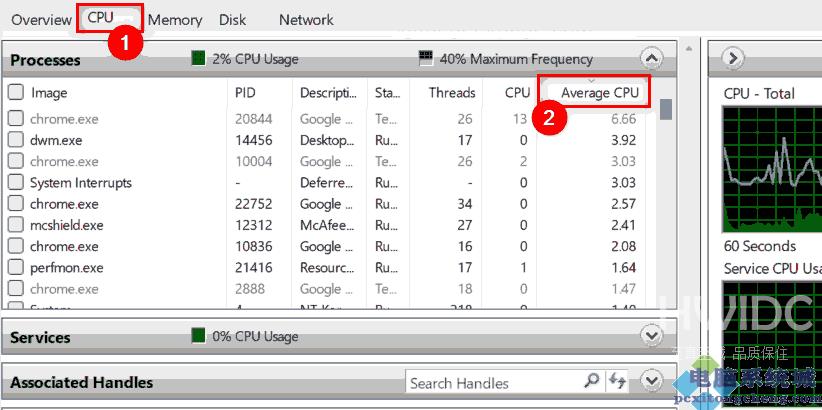 怎么检查Win11中哪些进程消耗更多CPU