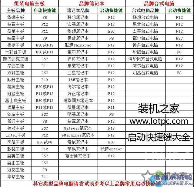 Win11安装时出现“这台电脑必须支持安全启动”的解决方法