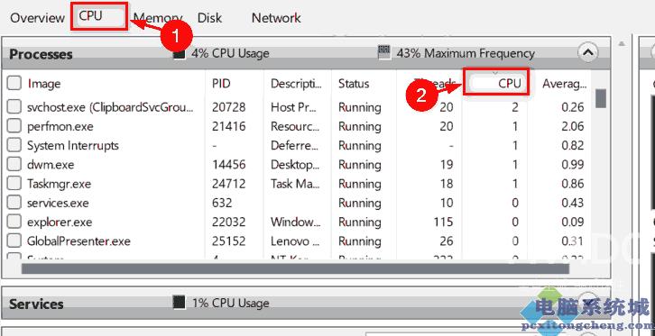 怎么检查Win11中哪些进程消耗更多CPU